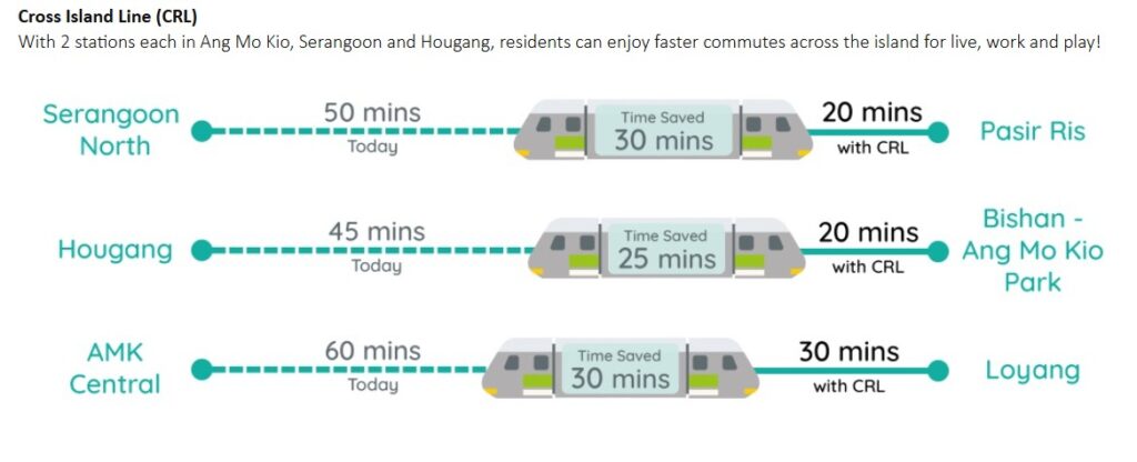 URA-Serangoon-Masterplans-cross-island-line